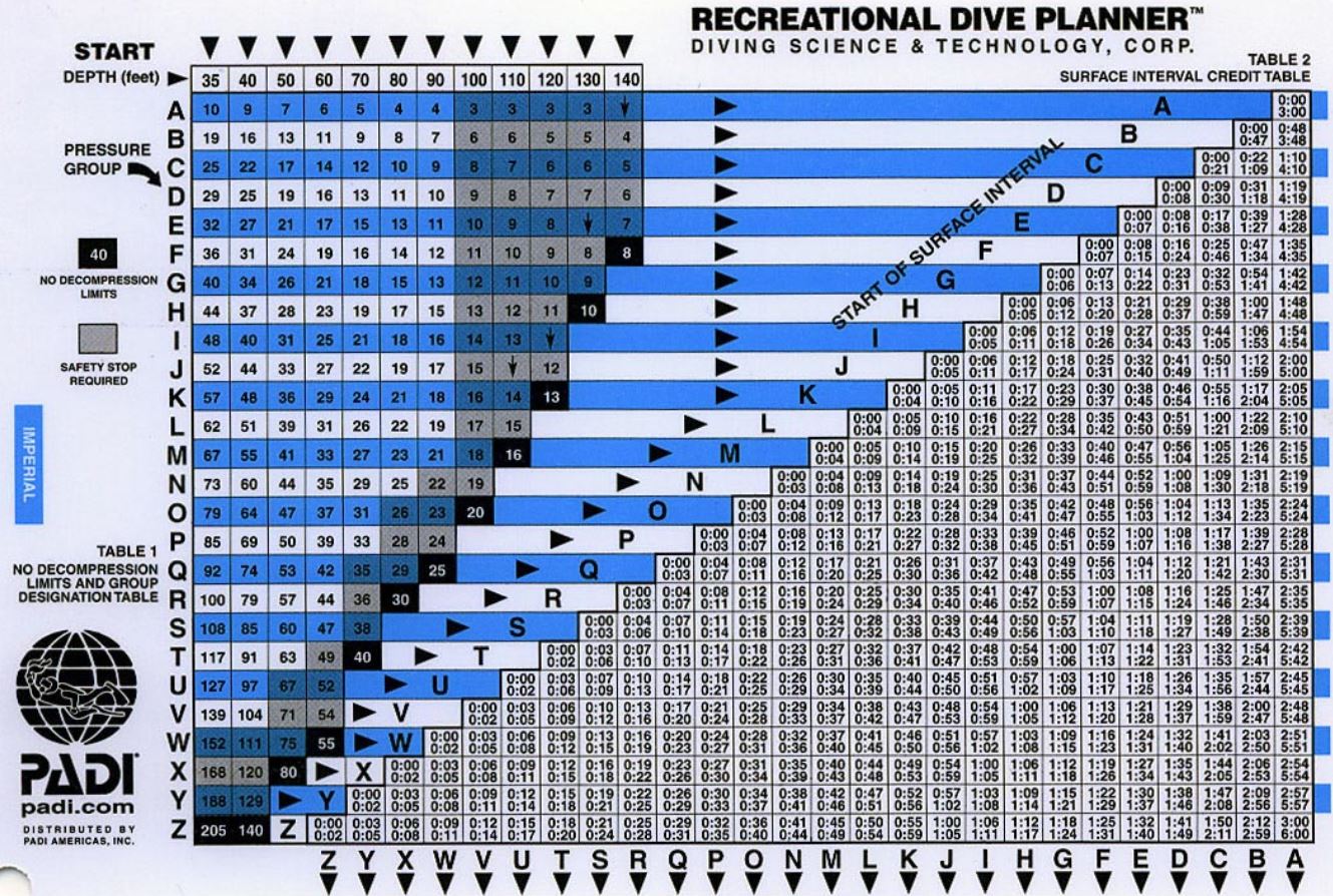 the Recreational Dive Planner, - Divetalking | Divetalking